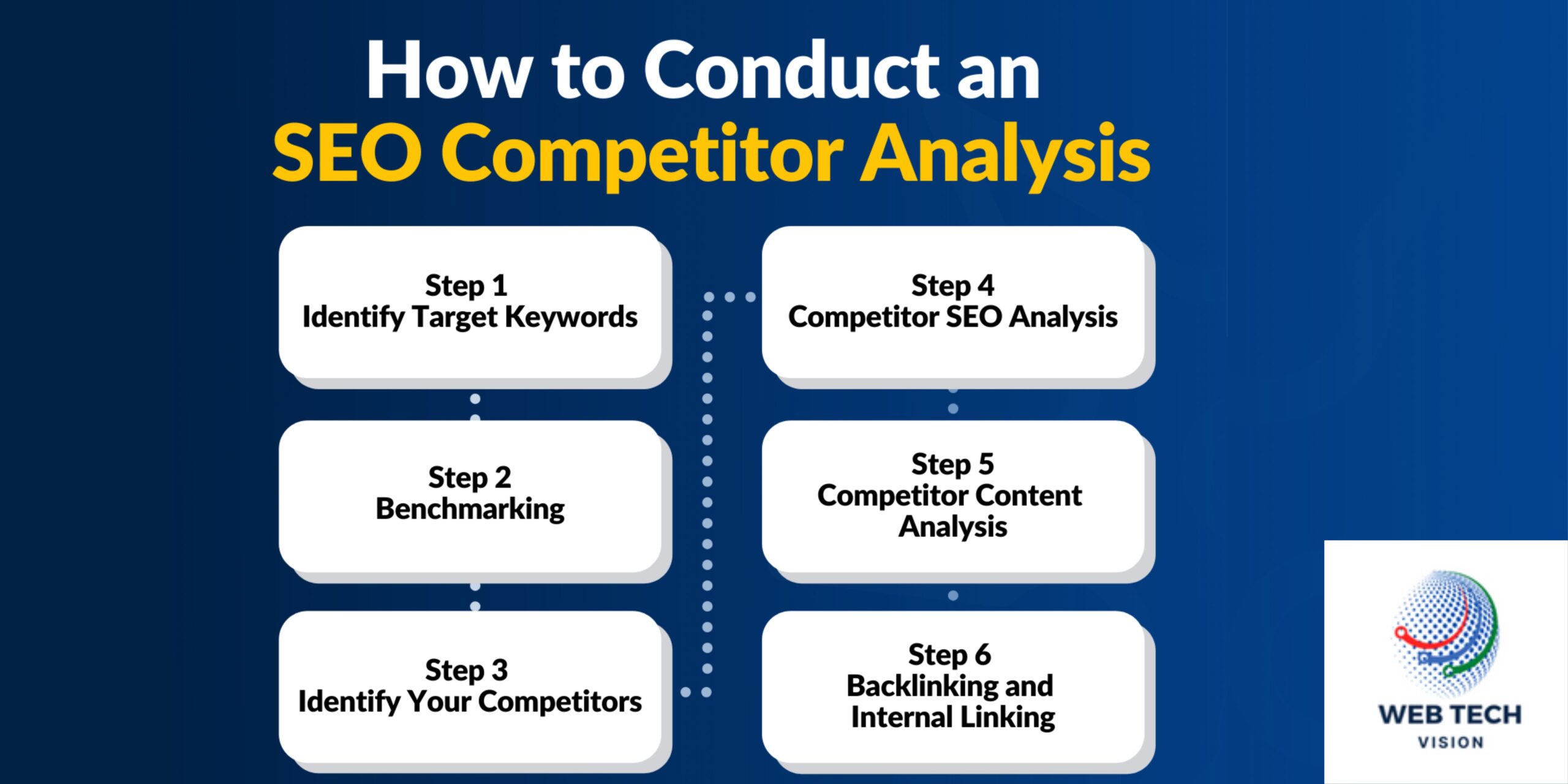 what is Competitor Analysis in SEO?